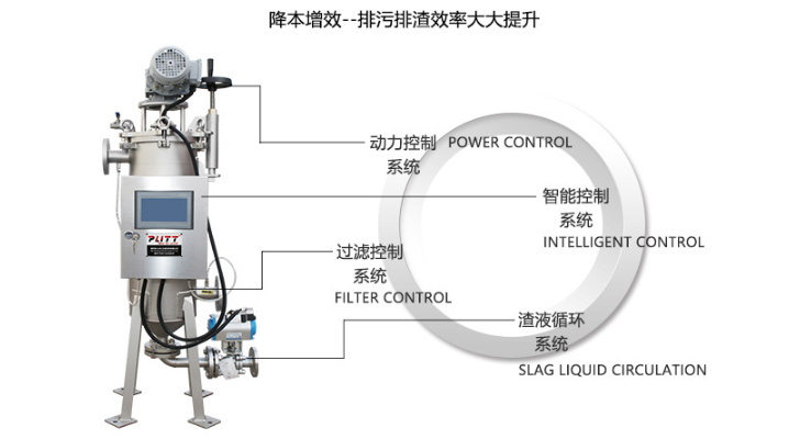 自清洗过滤器｜工业循环水全自动过滤设备选型指南